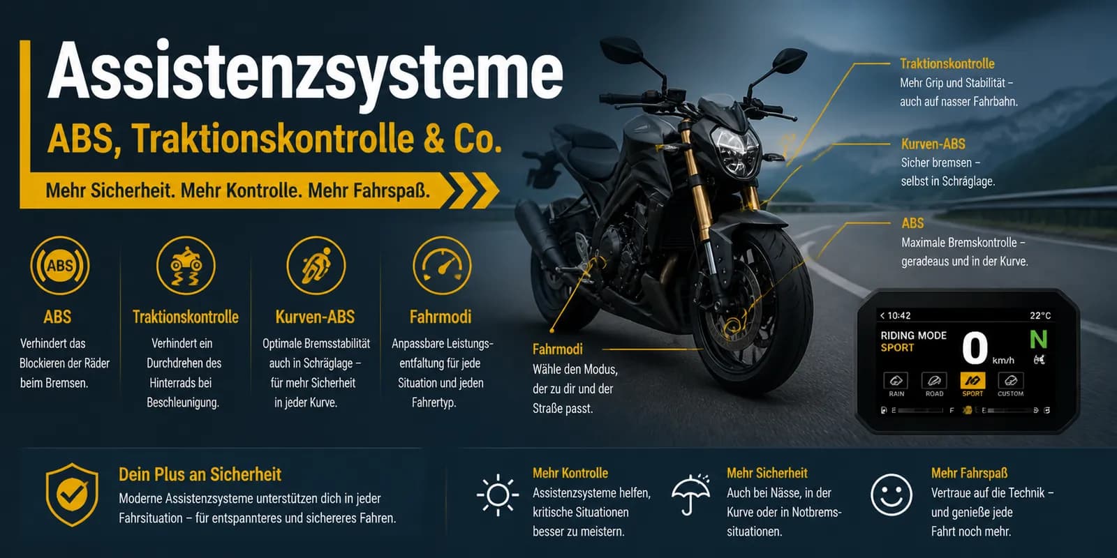 Assistenzsysteme am Motorrad: ABS, Traktionskontrolle und Fahrmodi — welche Helfer es gibt und welche du wirklich brauchst