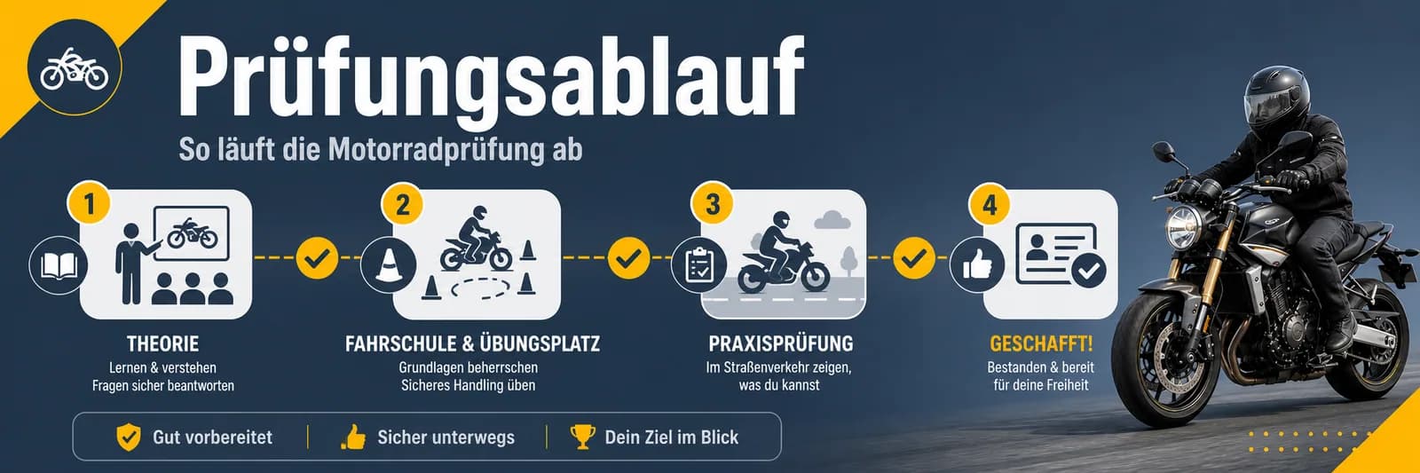 Prüfungsablauf — so läuft die Motorradprüfung ab: Theorie, Fahrschule und Übungsplatz, Praxisprüfung, Geschafft
