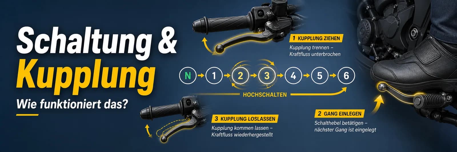 Schaltung und Kupplung am Motorrad: Kupplung ziehen, Gang einlegen, Kupplung loslassen — Gangfolge N-1-2-3-4-5-6