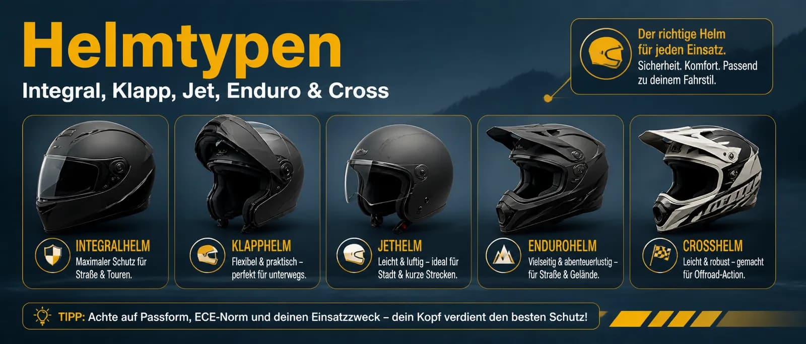 Helmtypen im Überblick: Integralhelm, Klapphelm, Crosshelm und Jethelm — welcher Helmtyp zu welchem Einsatz passt