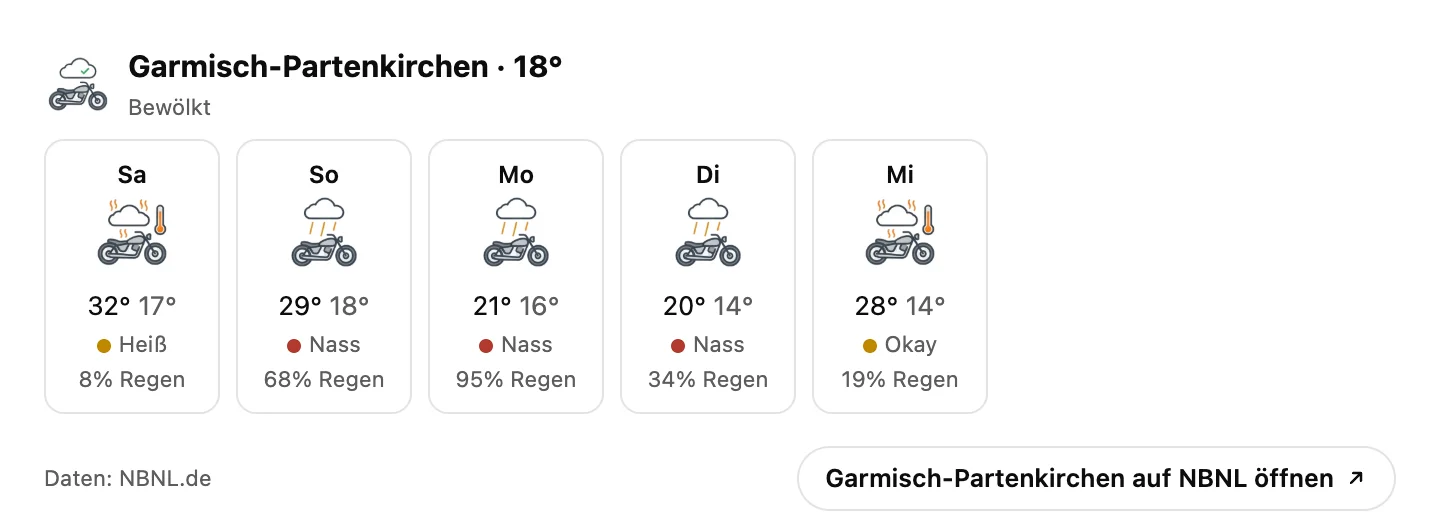Fünf-Tage-Wetter für Garmisch-Partenkirchen im Chat, je Tag ein Biker-Symbol, Höchst- und Tiefsttemperatur, Regenwahrscheinlichkeit und eine Fahrbarkeit von Heiß bis Nass.